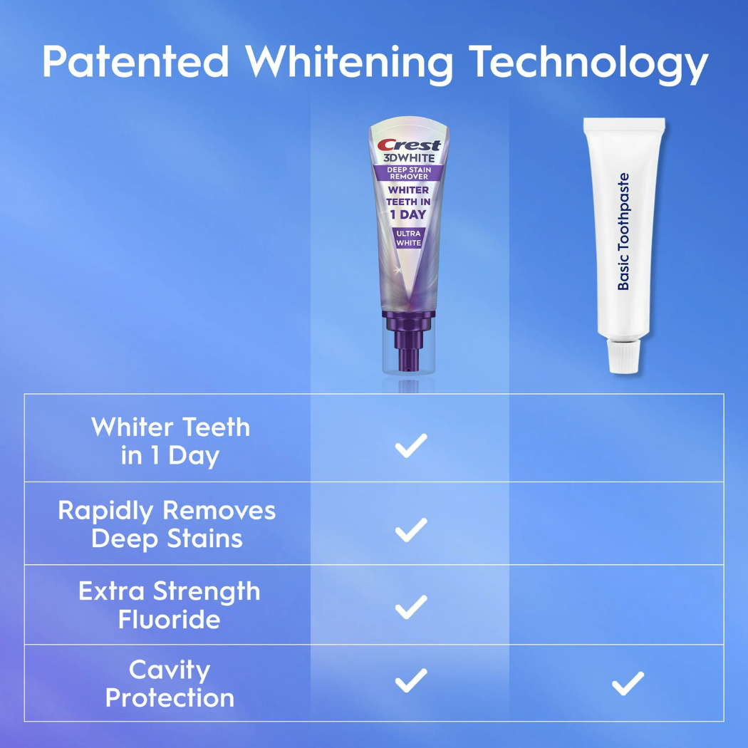 Crest 3D WHITE Brilliance deep stain remover 87g (Without Box)